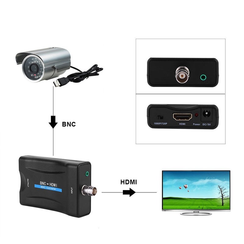 Ciglow BNC to Converter, 1080P/720P HD Display BNC Female to Video Converter Adapter Box for Security Camera CCTV Moniter - Image 3